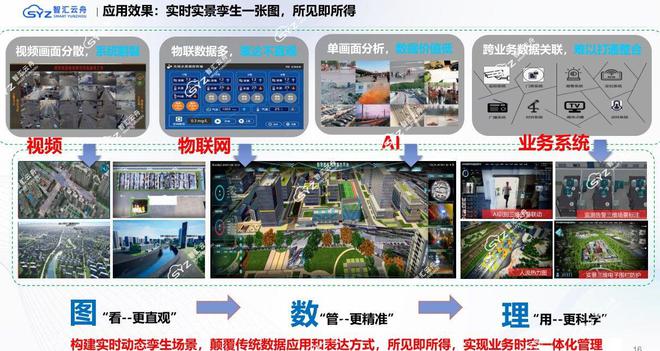 视频孪生技术赋能智慧交管建设：迈向实时实景的交通管理新时代(图2)