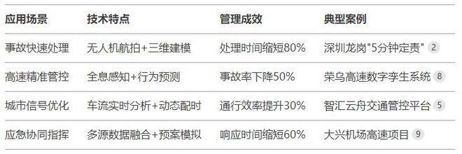 视频孪生技术赋能智慧交管建设：迈向实时实景的交通管理新时代(图7)