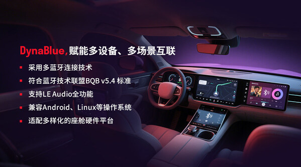 2025上海车展移远通信DynaBlue蓝牙协议栈量产落地赋能智能座舱无缝互联新生态(图2)