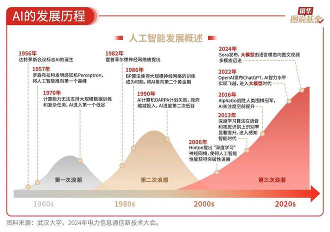 59张图读懂AI行业(图2)