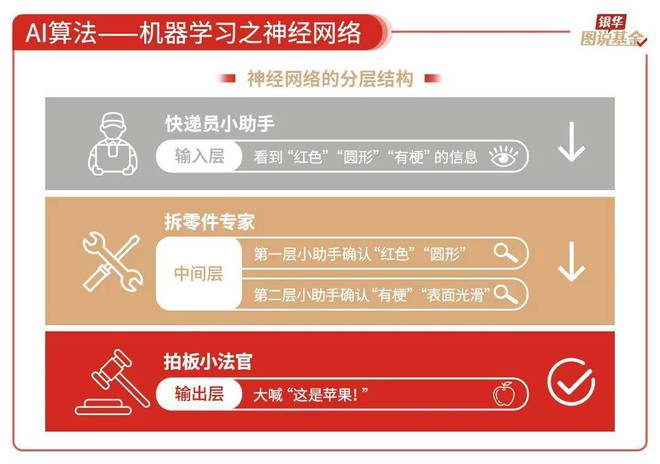 59张图读懂AI行业(图9)