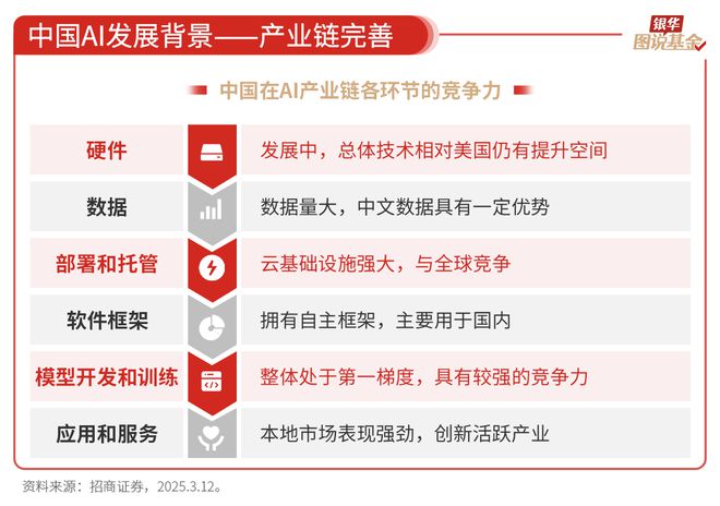 59张图读懂AI行业(图41)