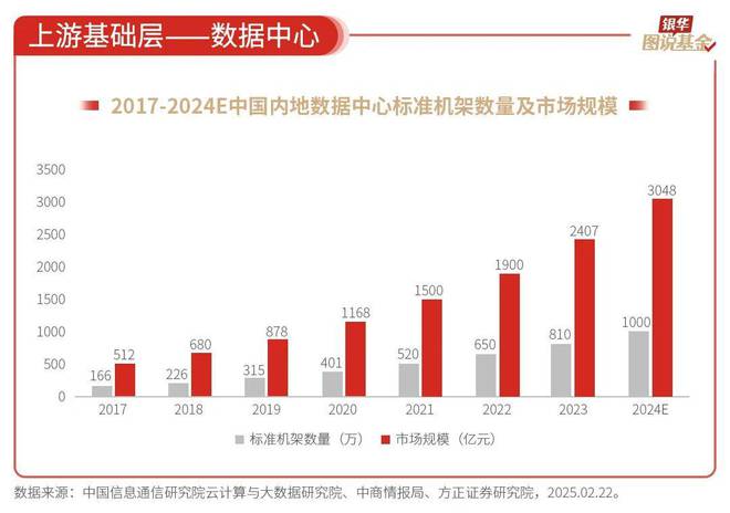 59张图读懂AI行业(图16)
