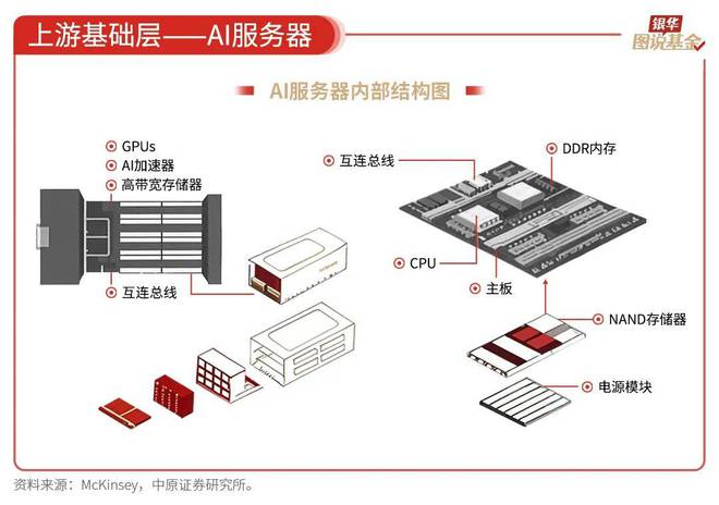 59张图读懂AI行业(图17)