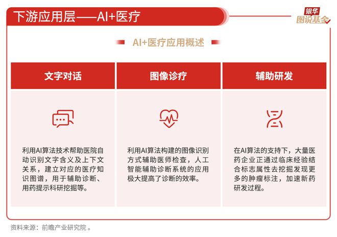 59张图读懂AI行业(图23)