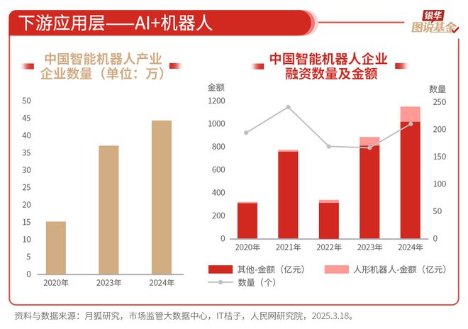 59张图读懂AI行业(图30)