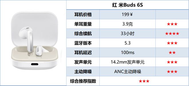 哪个牌子半入耳蓝牙耳机好？2025半入耳蓝牙耳机排行榜前十名推荐(图13)