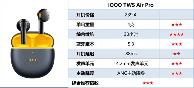 哪个牌子半入耳蓝牙耳机好？2025半入耳蓝牙耳机排行榜前十名推荐(图21)