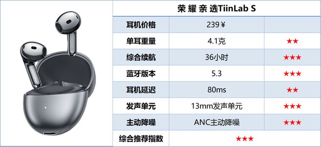 哪个牌子半入耳蓝牙耳机好？2025半入耳蓝牙耳机排行榜前十名推荐(图19)