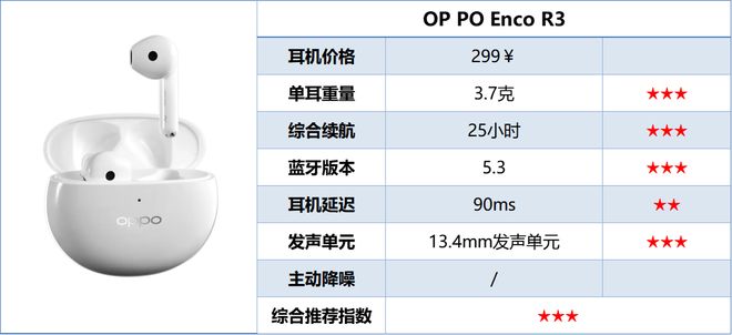 哪个牌子半入耳蓝牙耳机好？2025半入耳蓝牙耳机排行榜前十名推荐(图20)