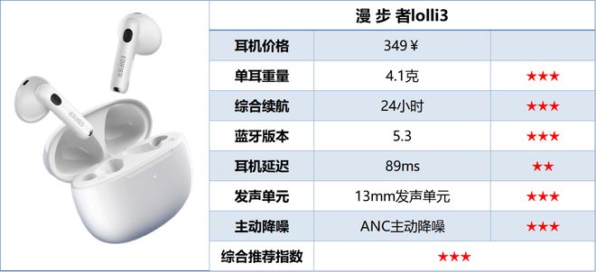 哪个牌子半入耳蓝牙耳机好？2025半入耳蓝牙耳机排行榜前十名推荐(图23)