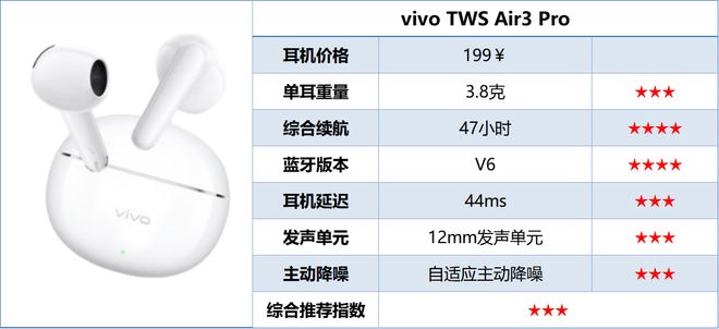 哪个牌子半入耳蓝牙耳机好？2025半入耳蓝牙耳机排行榜前十名推荐(图24)