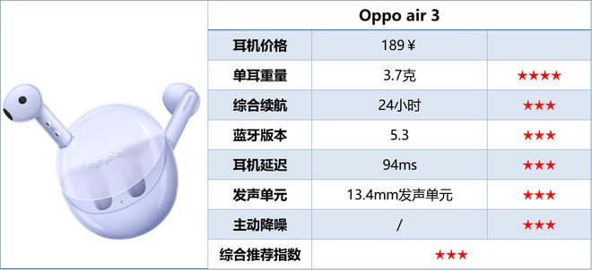 哪个牌子半入耳蓝牙耳机好？2025半入耳蓝牙耳机排行榜前十名推荐(图11)