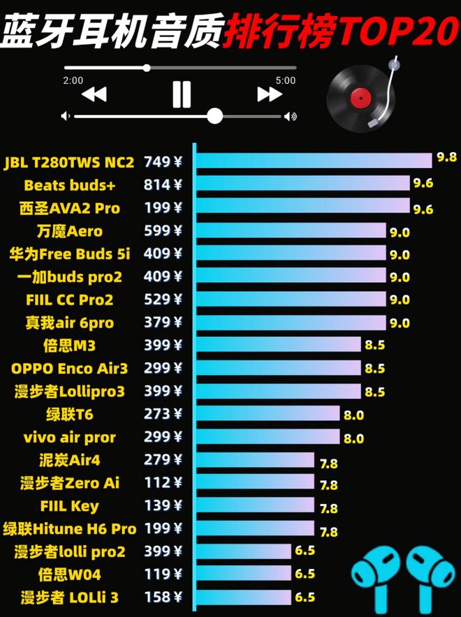 哪个牌子半入耳蓝牙耳机好？2025半入耳蓝牙耳机排行榜前十名推荐(图1)
