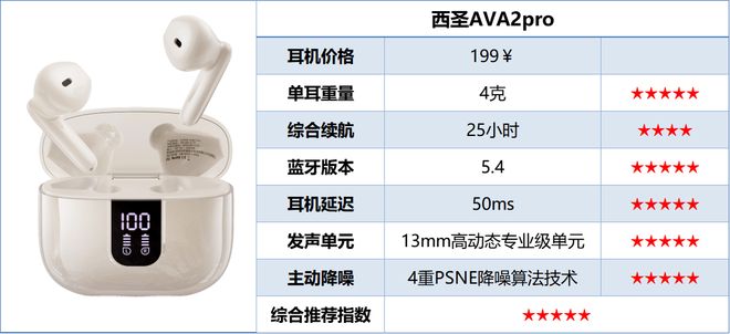 哪个牌子半入耳蓝牙耳机好？2025半入耳蓝牙耳机排行榜前十名推荐(图6)
