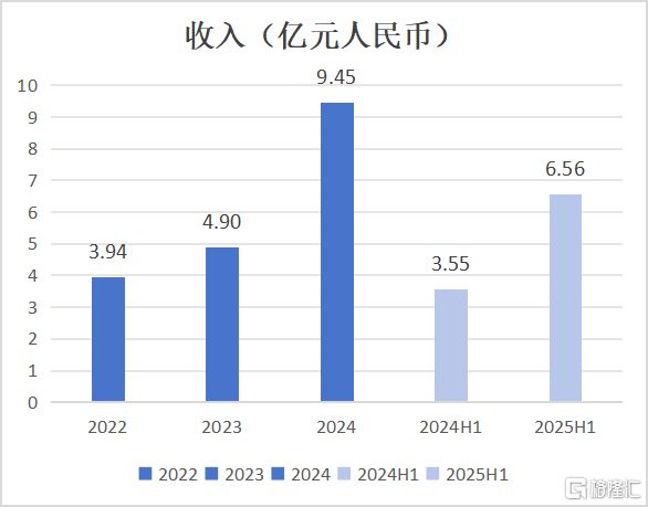 从用户到价值闭环轻松健康集团(02661HK)以AI为核重构健康服务新范式(图3)