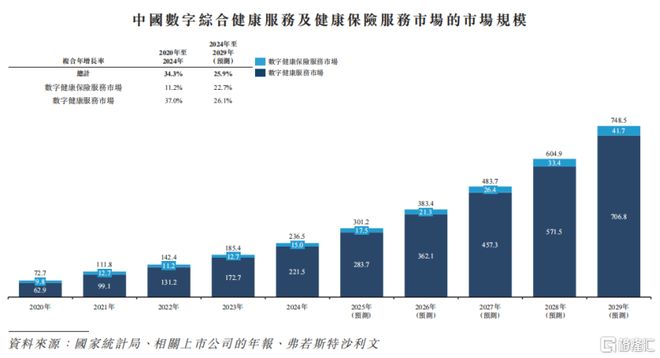 从用户到价值闭环轻松健康集团(02661HK)以AI为核重构健康服务新范式(图5)
